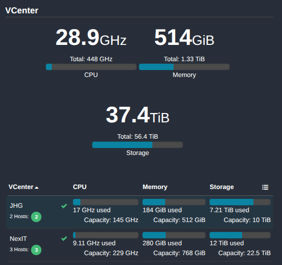 Dashboard de Icinga monitoreando servidores VMware